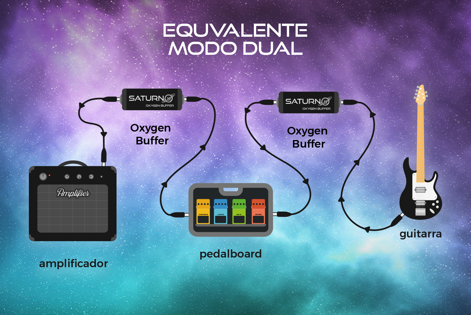 Diagrama_Oxygen Buffer_Modo Dual Equivalente