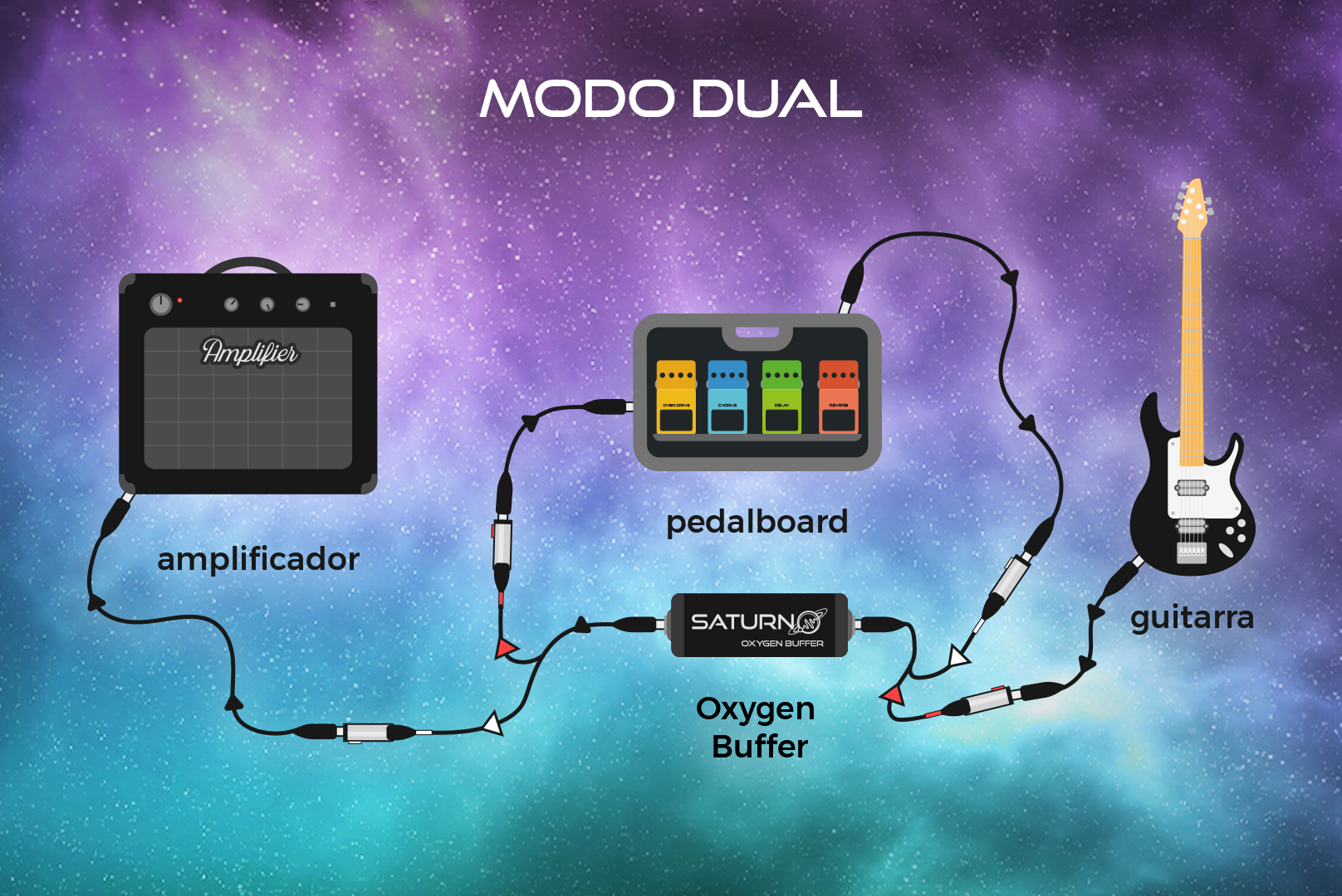 Diagrama_Oxygen Buffer_Modo Dual