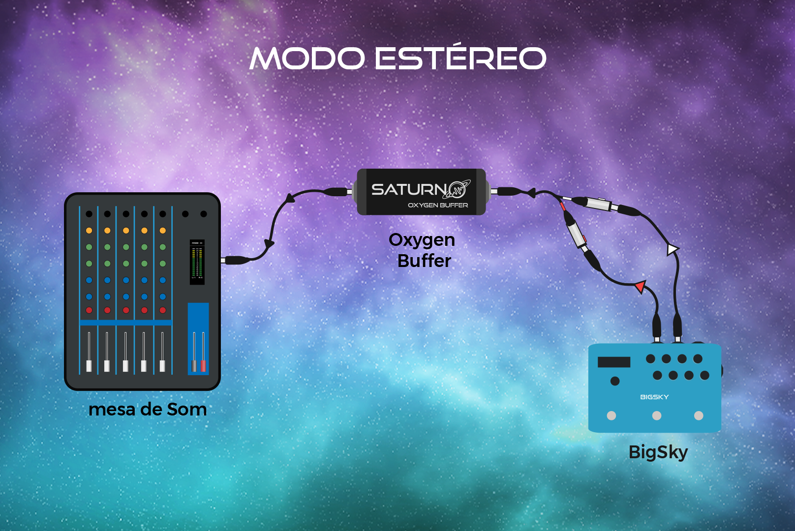 Diagrama_Oxygen Buffer_Modo Estéreo