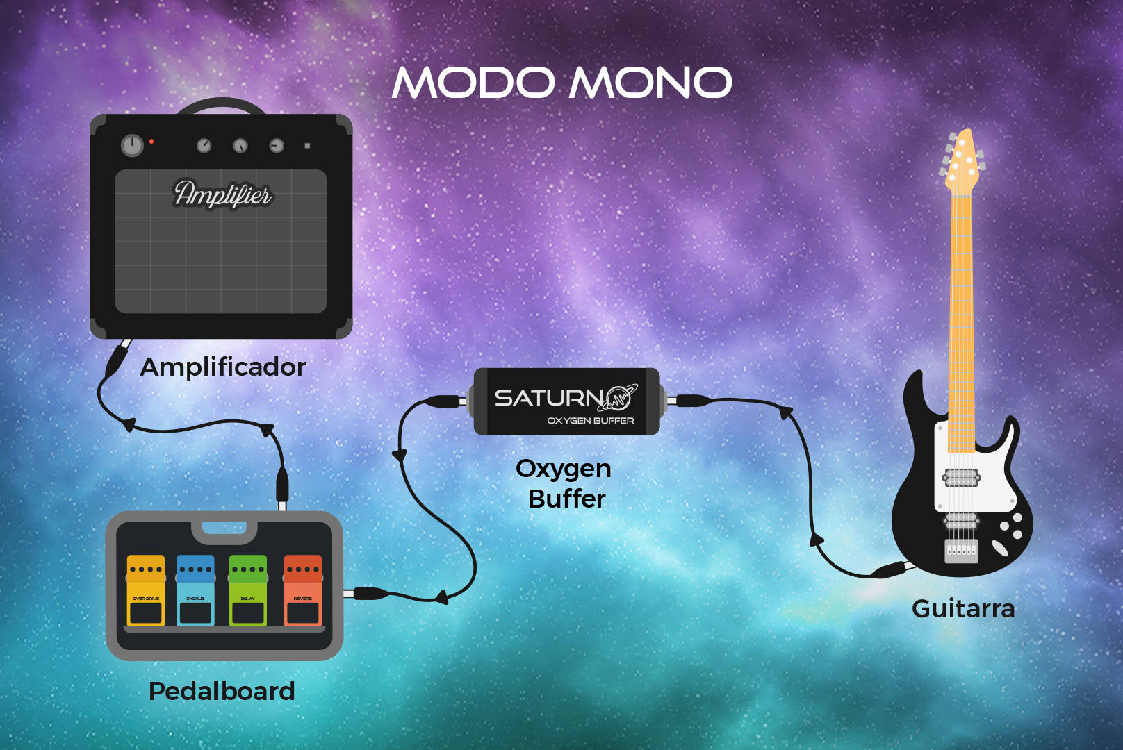 Diagrama_Oxygen Buffer_Modo Mono