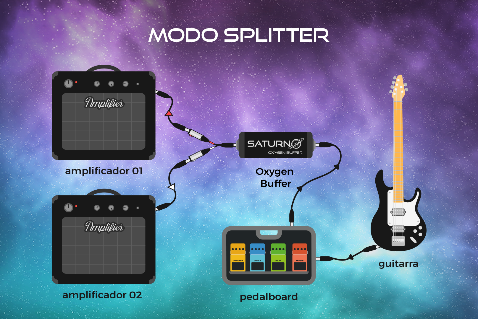 Diagrama_Oxygen Buffer_Modo Splitter